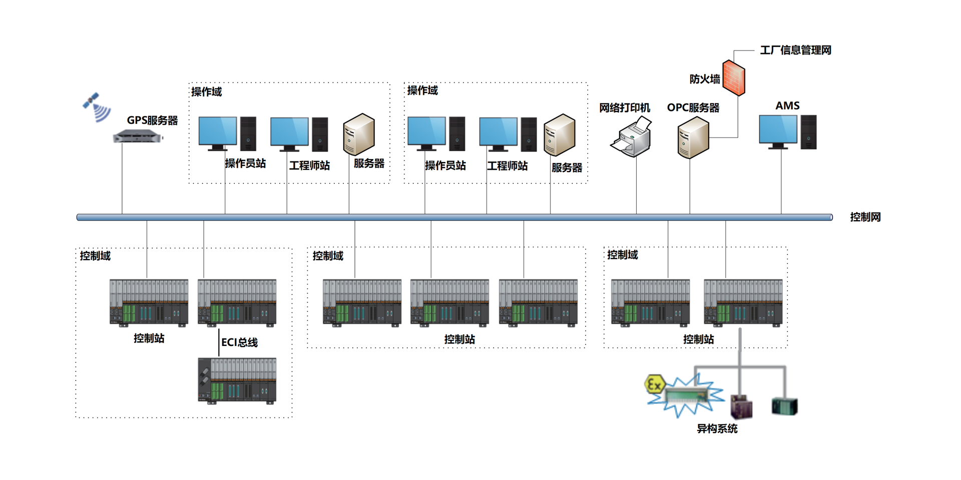 <br>ECS-700neo��emc�ױ��ٷ���վ���������ĸ߿ɿ���װ��ɢ����ϵͳ�����ø����ܴ��������������ߺ͸��ݻ�����ƣ���ʵ�� HMI���ɣ�����/Զ�����𣬼������³ɱ��ͻ���ռ䣬����ʩ����ά���ɱ���ϵͳ֧�����ܻ�Ӧ�ò���֧�ֹ����������Ĺ�ҵͨ��Э����������ʷ�洢������ǩ���ȹ��ܣ�����Ч��֤���ݵİ�ȫ�Ժ�һ���ԣ�������ҵʵ�־��滯������